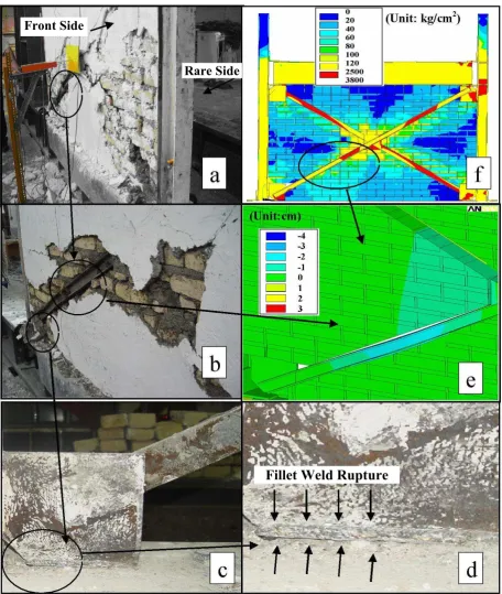 Fig 8: (a, b) Front view of the test specimen CBFI showing the local buckling of the brace elements and 