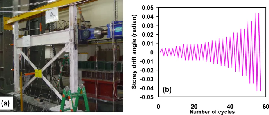 Fig 2: (a) Experimental test setup; (b) Applied cyclic loading [29] 
