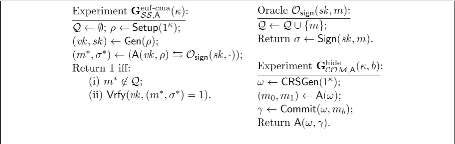 Figure 3: Games deﬁning computational hiding of a commitment scheme, and universal un-forgeability against chosen-message attacks of a signature scheme.