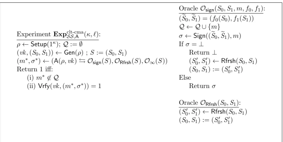 Figure 7: Experiment deﬁning unforgeability of a split-state signature scheme against continuousleakage and tampering attacks.