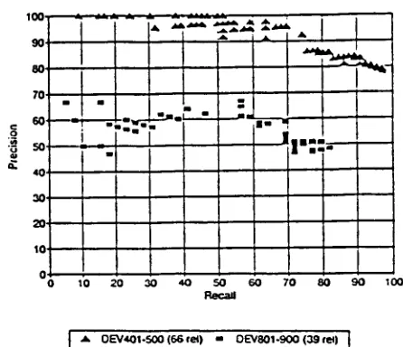 Figure 1: Relevancy Discriminations on Two Separate Test Sets 