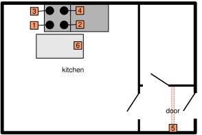 Figure 2. The layout of a simple sensor net-work.