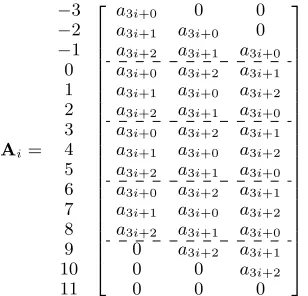 TABLE 3. Comparison of bit-parallel Multipliers for GF (2m) generated with xm + xk + 1, (m = nk)