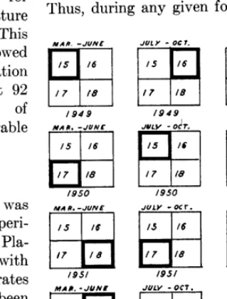 FIGURE 1. Grazing pastures system on rotation showing deferment sequence. 
