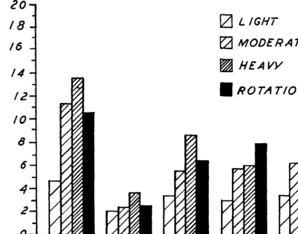 FIGURE 2. Per-acre gains for sheep under continuous and deferred rotation grazing. 
