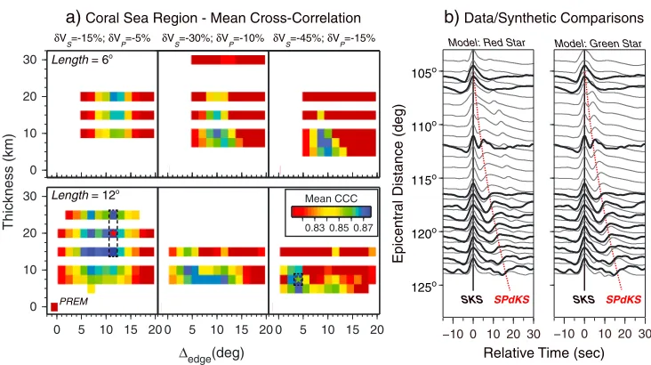 Figure 3.(a) The mean CCC between data and synthetic models for the Coral Sea Region. Top and bottom rows are forthe CCCs