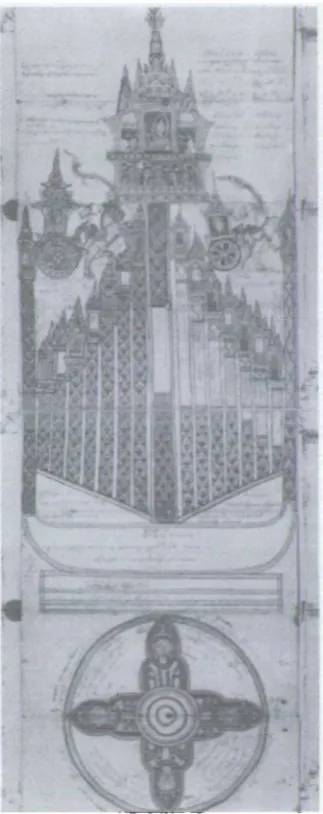 Figure 4.1 Tripumikatha (three worlds)