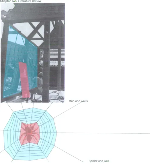 Figure 2.1 Body+Movement+Architecture