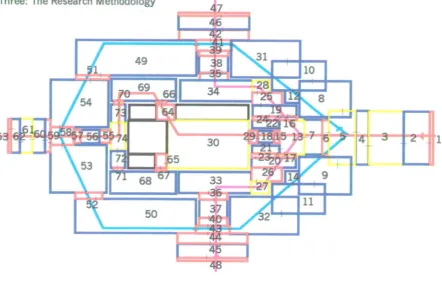 Figure 3.5 Buddhapadipa temple, Route analysis