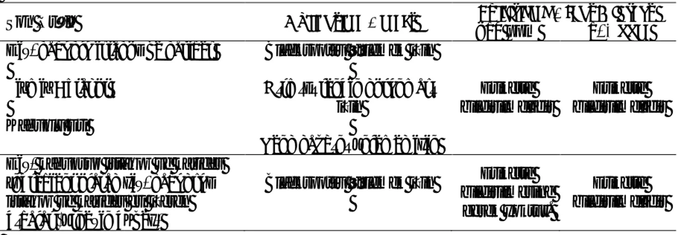 Tablo 13.  F.D.A.’ya göre sülfitleme ajanlarının kullanıldığı üründe bildirilme kriterleri   Table 13