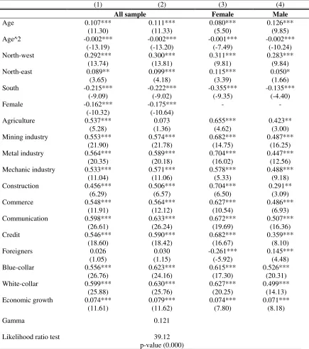 Table 3: Proportional Hazard model for transitions from temporary to permanent employment: 1992-2002, without and with unobserved heterogeneity 