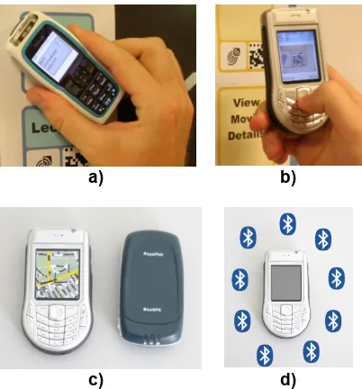 Figure 7. Different techniques for the mobile interaction with physical objects 