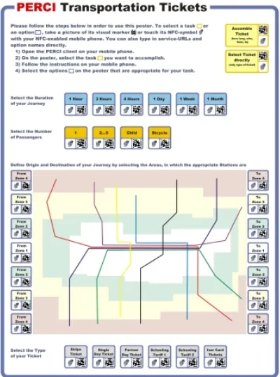 Figure 10. Use case poster for mobile ticketing (transportation) 