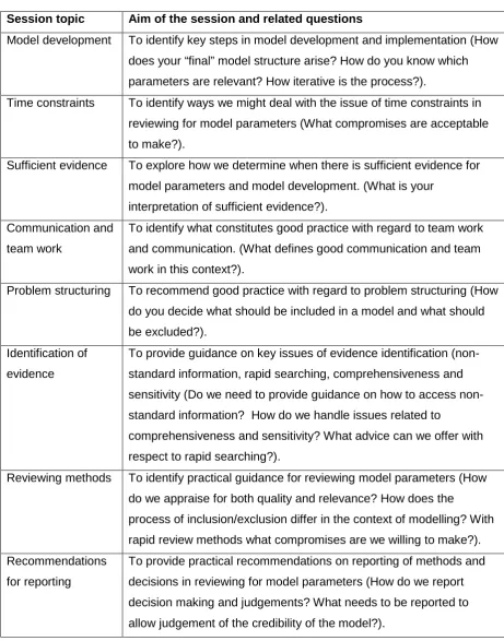 Table 1. Focus group topic guide 