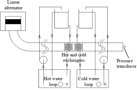 Fig. 1.  One assembled finned-tube heat exchanger (a), and sectional view of the test section (b)