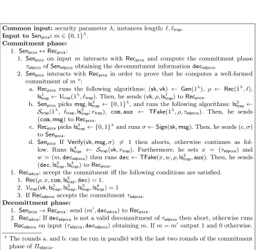 Fig. 2: Description of our Parallel CCA string commitment scheme.