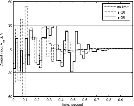 Figure 7. Control performance of proposed design in the delay-free case.  