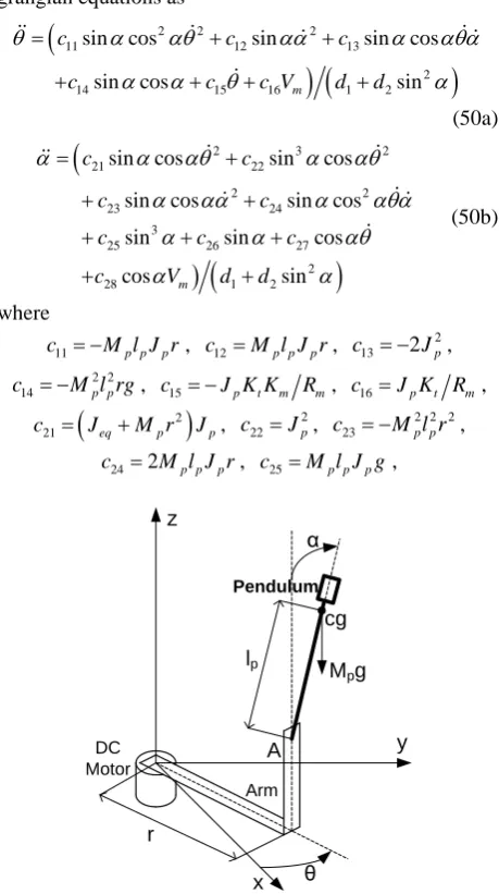 Figure 6. Single rotary inverted pendulum. 