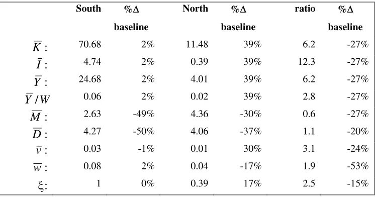 Table 3 