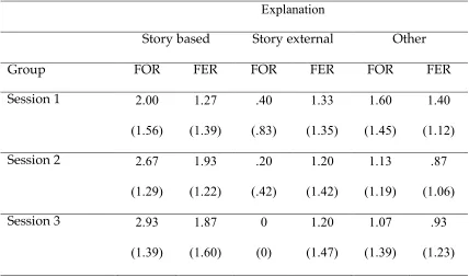 Table 4. Mean number of different types of explanation (max = 4) produced in 