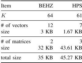 Table V: Parameters of the BFV scheme and its RNS variants with plaintext modulus teach variant