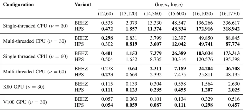 Table VII: CPU and GPU hardware conﬁgurations