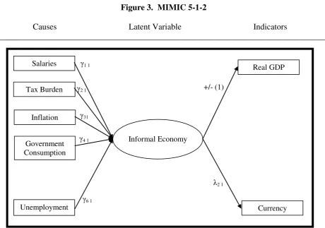 Figure 3.  MIMIC 5-1-2 
