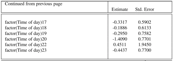Table 3: Effect on ﬁnal number of bidders