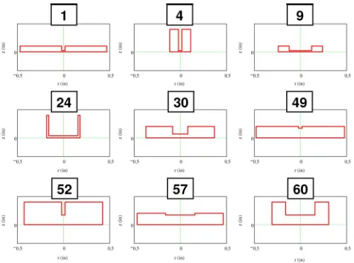 Fig. 5. Convergence of the approximate frequency.