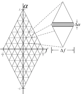 Figure 2.7: FAM Estimate Resolution [22, 25]