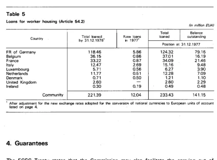 Table 5 Loans for worker housing (Article 54.21 