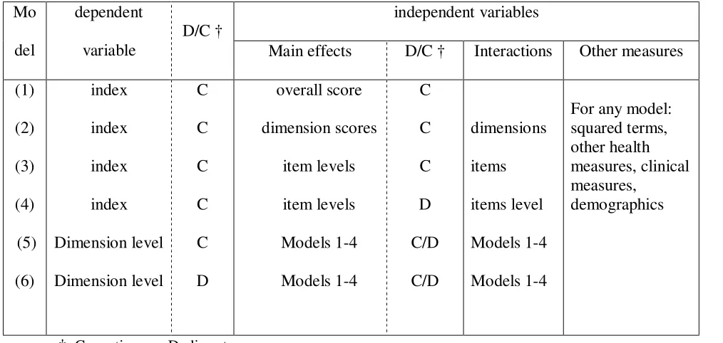 Figure 1 Distribution of R2 of mapping models by type of start measure 