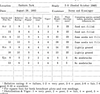 Table 1. Sample of field sheet used in recording plot ratings 