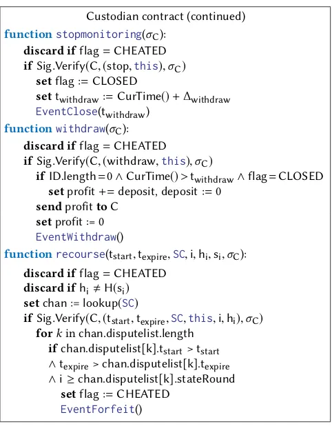 Figure 7: Custodian contract