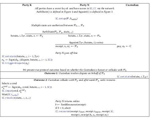 Figure 2: High level interaction for authorising states and if the customer needs to seek recourse.