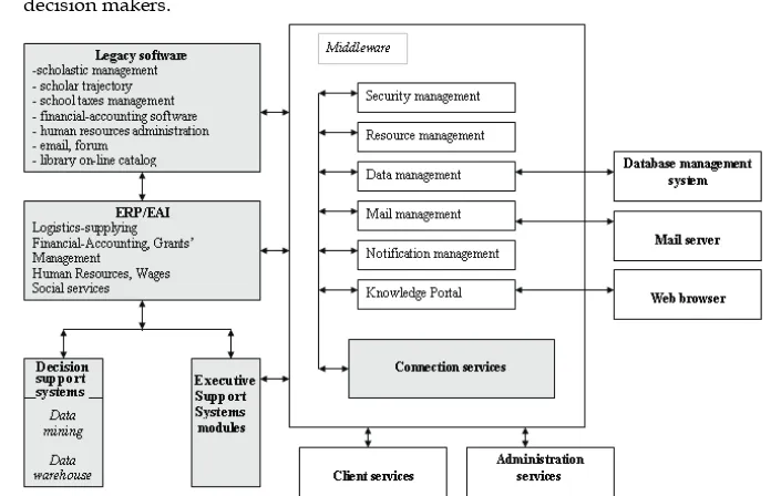 Fig. 7. Conceptual scheme of a collaborative managerial information system, from (Rusu & Bresfelean, 2006), (Dustdar, 2004) 