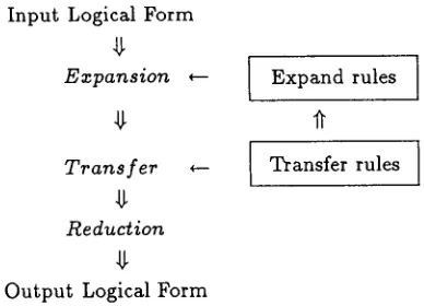 Figure h Transfer with Coordinate Expansion 