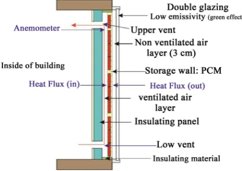Figure 1. Vertical section of the solar wall with the sensors positions. 