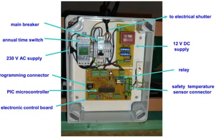 Figure 4. Block diagram of the automatic protection system. 
