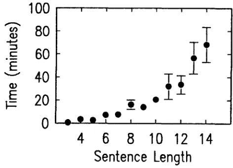 Figure 1: Search time as a function of sentence length. 