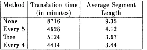 Table 1. Comparison of segmentation schemes 