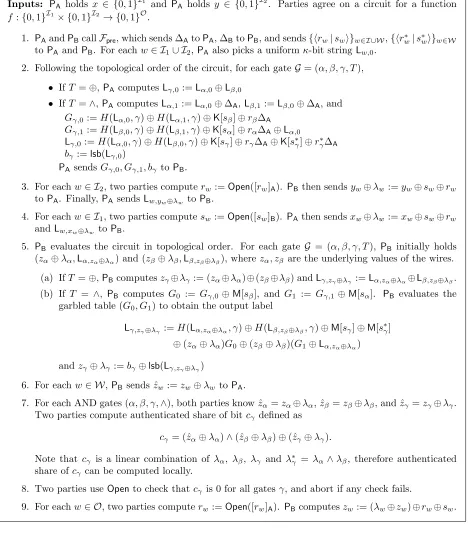 Figure 3: The main protocol in the Fpre hybrid model
