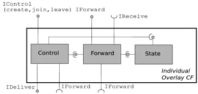 Figure 9: Elements of overlay plug-ins.