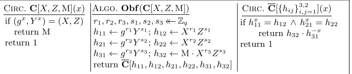 Fig. 2. Left: Circuits that are obfuscated in encryption.this class. Middle: An obfuscator for Right: The obfuscated circuits.