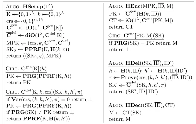 Fig. 4. Unbounded HIBE from a PRG, a puncturable PRF, a pc-CR hash functionand a pc-diO.