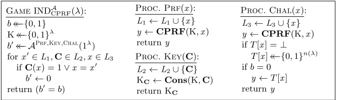 Fig. 5. Security of a constrained PRF.