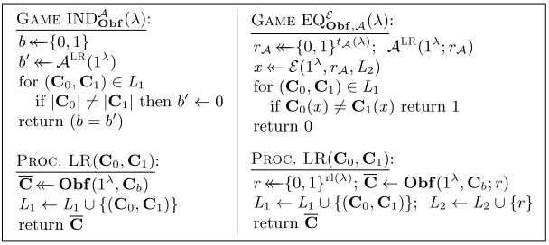 Fig. 6. Left: Indistinguishability game for an obfuscator.equivalence game. Here Right: The functional- tA denotes a polynomial upper-bounding the runtime of Aand rl(·) denotes the length of the random input of Obf.