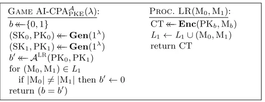 Fig. 7. The AI-CPA security of a PKE scheme.