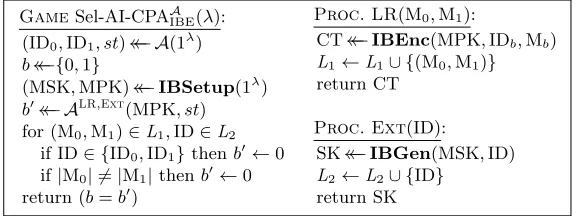 Fig. 8. Selective AI-CPA security of an IBE scheme.