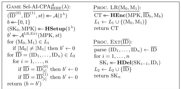 Fig. 10. The extraction game for a SNARK.